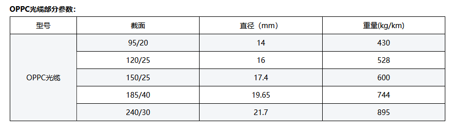 OPPC光缆.png
